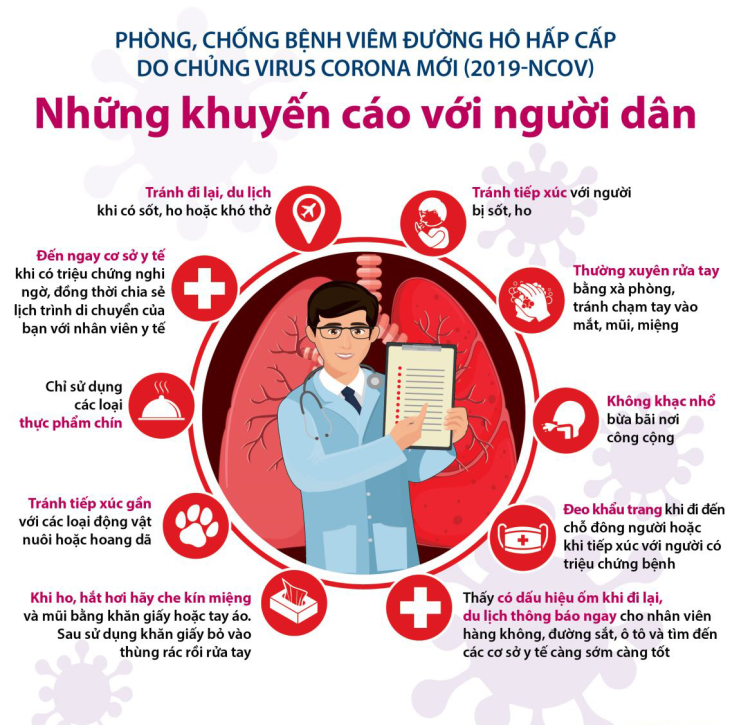 Thông tin tuyên truyền - Chống dịch bệnh nCoV: Quyết liệt, chủ động...