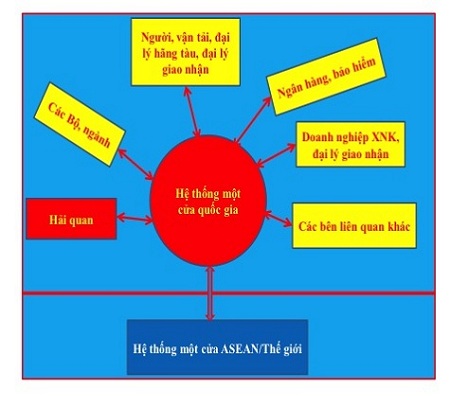 Xây dựng mô hình một cửa đồng bộ hiện đại  Điểm sáng trong giải quyết  thủ tục hành chính ở thành phố Hà Nội  Tạp chí Cộng sản