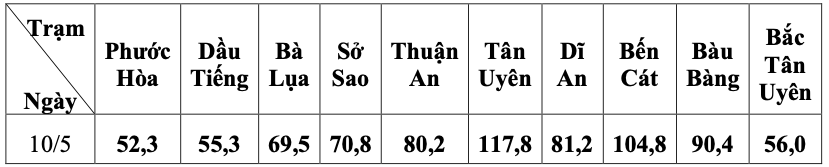 Ảnh chụp Màn hình 2025-05-10 lúc 12.55.02.png
