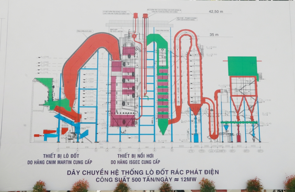 Khoi dong Nha may phat dien rac BIWASE-10.JPG