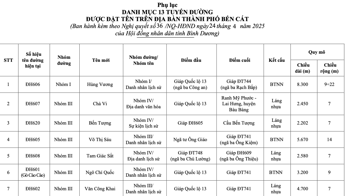 13 tuyen duong TP.Ben Cat-1.png