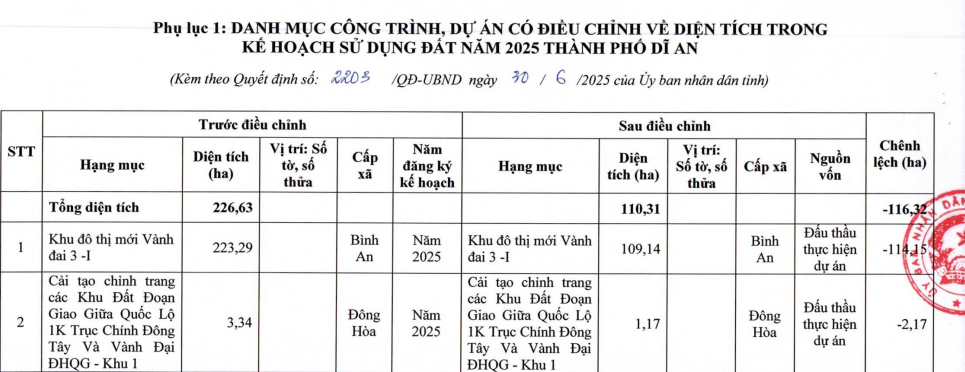 QĐ 2203-1.png
