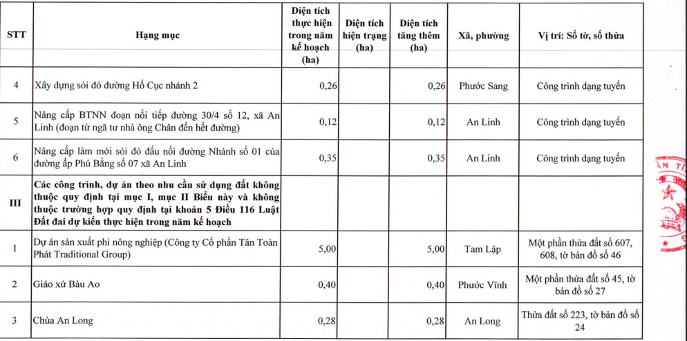 Phu luc 1-2 Phu Giao.png