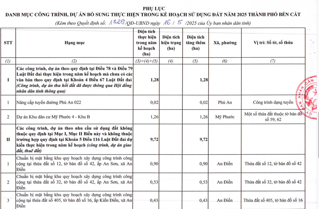 Phu luc 1-Ben Cat.png