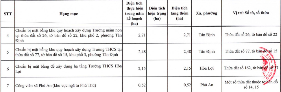 Phu luc 2 - Ben Cat.png