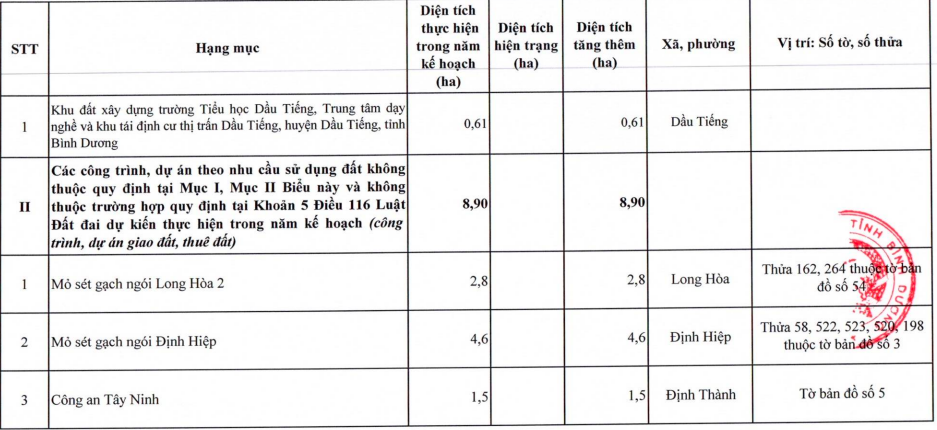 Phu luc 2 - Dau Tieng.png