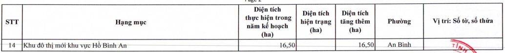 Phu luc Di An-2.png