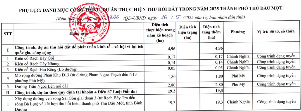 Phu luc Thu Dau Mot.png
