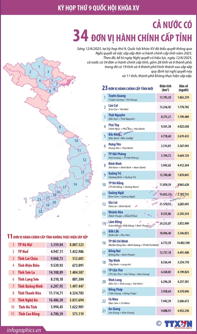 vnapotalcanuocco34donvihanhchinhcaptinh105607809-1749712367151733564879.jpg
