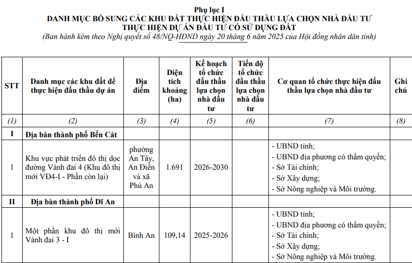NQ 48_Phu luc I-1.png