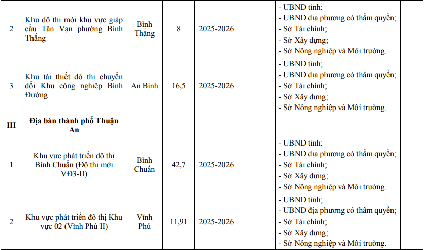 NQ 48_Phu luc I-2.png