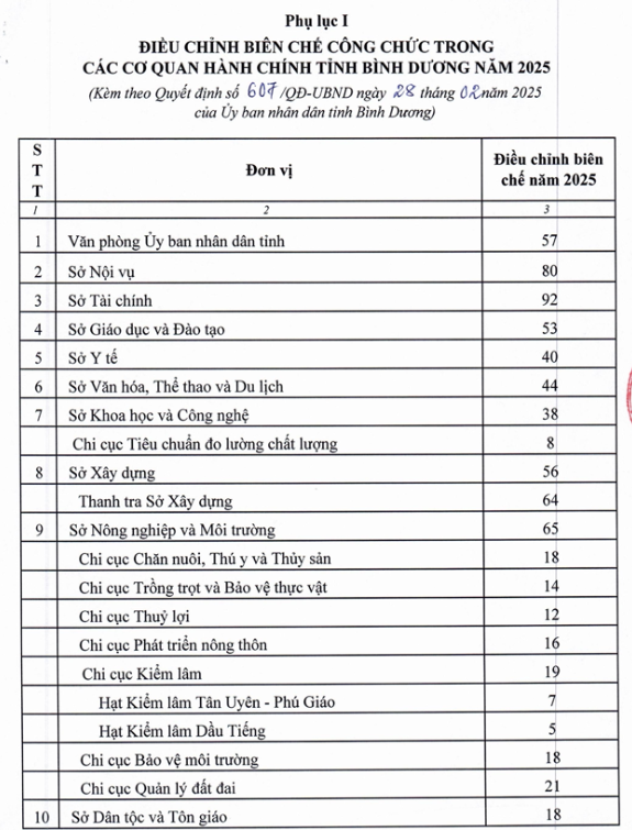 QĐ 607-1.png