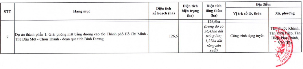 Phu luc 1-2.png