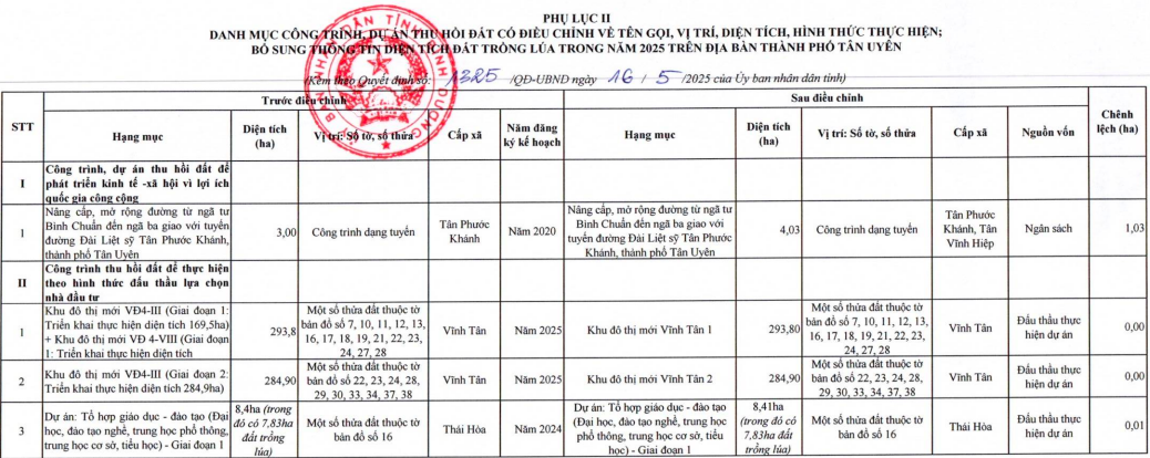 Phu luc 2.png