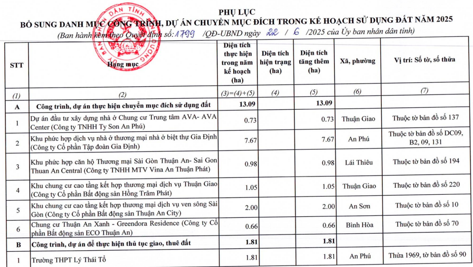 Phu luc QĐ 1799.png
