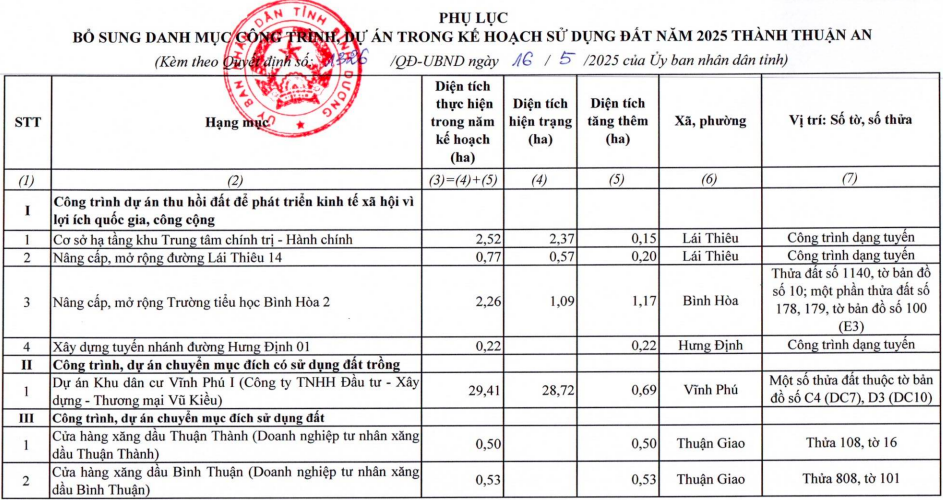 Phu luc Thuan An.png