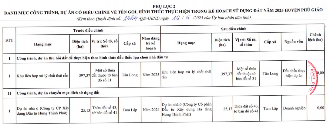 Phu luc 2 - Phu Giao.png
