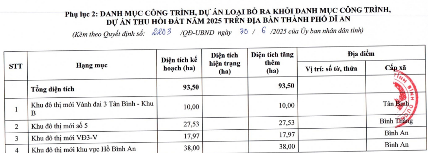 QĐ 2203-2.png